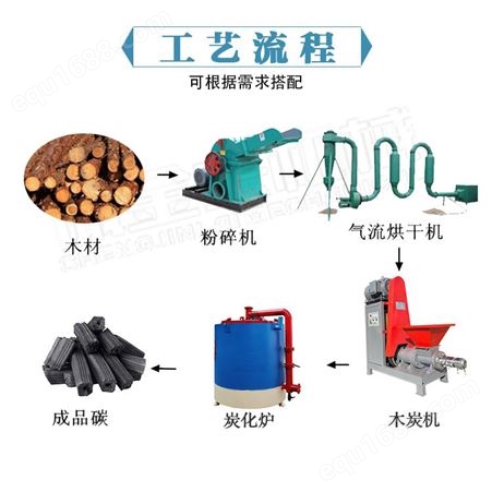 诚金来烧烤碳机器 烧烤炭全自动化生产线 烧烤木炭机