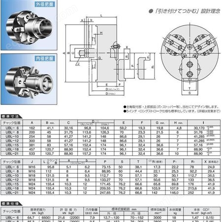 SOUL日本帝国夹头PC-127-4SC-S超硬质夹固头