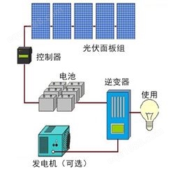 恒大 50kw 100kw 150kw On Grid Off Grid 混合太阳能逆变器 太阳能系统 三相 400Vac 输出