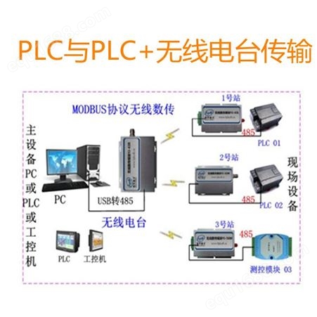 YJ-43R  15公里数传电台无线通讯PLC与PLC或组态软件之间的无线通讯