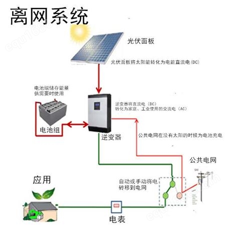 恒大离网1kw 2kw 3kw太阳能发电系统3000w太阳能电池板