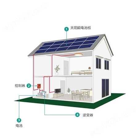恒大单晶硅太阳能电池板型和MPPT控制器型太阳能照明系统