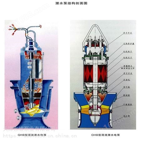 天津东坡泵业700QZB-800QZB大型污水轴流泵