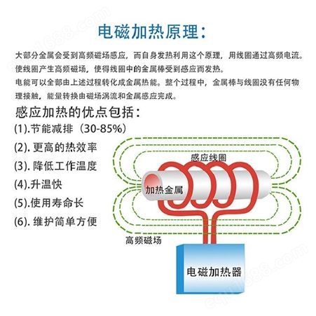 赣县煤改电电磁感应加热器 2.5KW电磁加热器 德斯达