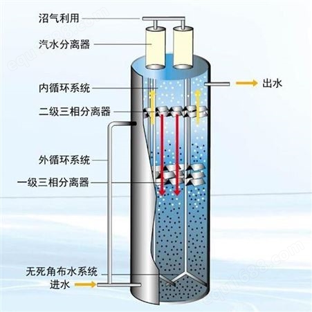 厌氧塔 循环厌氧反应器 厌氧罐 厂家供应 成套污水处理设备 盛之清