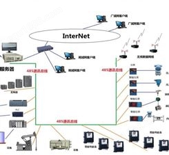 工业现场数据物联网 陕西东辉智能仪器