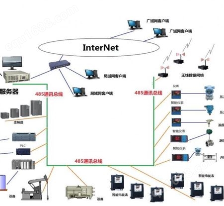 工业现场数据物联网工业现场数据物联网 陕西东辉智能仪器