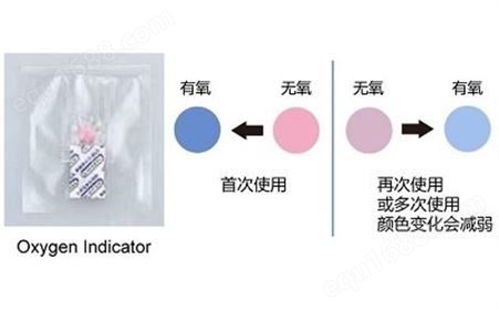 日本MGC 三菱 氧气指示剂