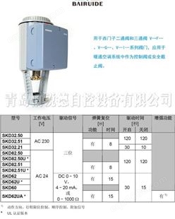 电动液压执行器SKD62/MO RS-485 Modbus RTU，弹簧复位