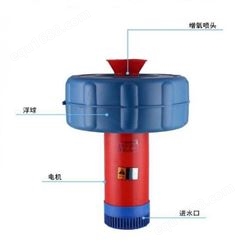 水泵 潜浮水泵4寸浮水泵 浮水泵鱼塘增氧泵22kw货号H9384