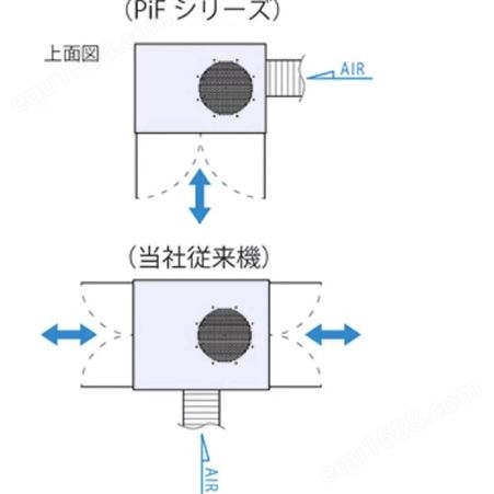 日本安满能AMANO IE3电机节能省空间脉冲喷射除尘器PiF-15