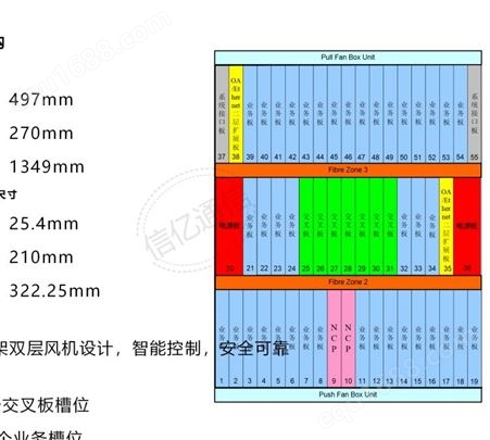 中兴ZXONE5800 高阶 低阶交叉板HOXA LOXA 全新原包 现货出售